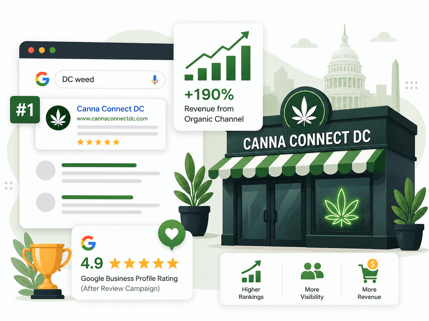 Canna Connect DC SEO results